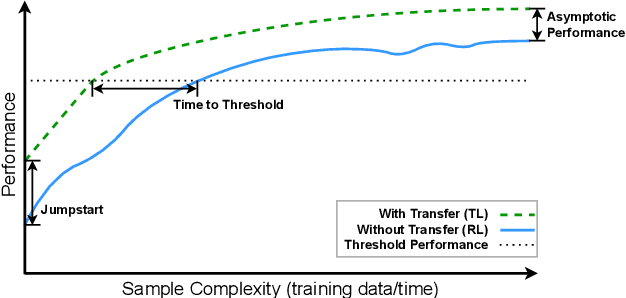 Figure 3 for Knowledge Transfer for Cross-Domain Reinforcement Learning: A Systematic Review