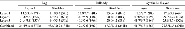 Figure 1 for Multi-Layer Gaussian Splatting for Immersive Anatomy Visualization