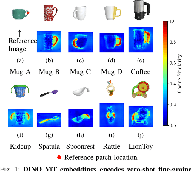 Figure 1 for Generalizable Imitation Learning Through Pre-Trained Representations