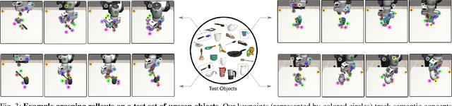 Figure 3 for Generalizable Imitation Learning Through Pre-Trained Representations