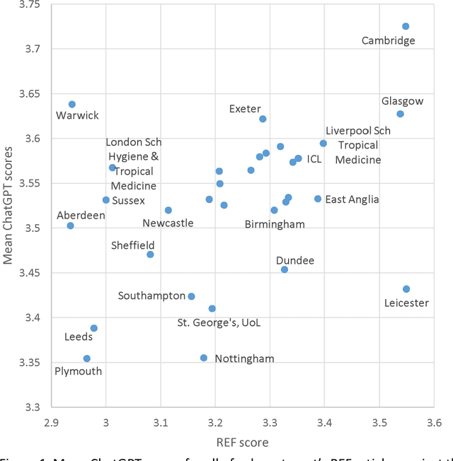 Figure 1 for Evaluating the quality of published medical research with ChatGPT