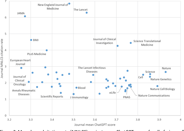 Figure 3 for Evaluating the quality of published medical research with ChatGPT