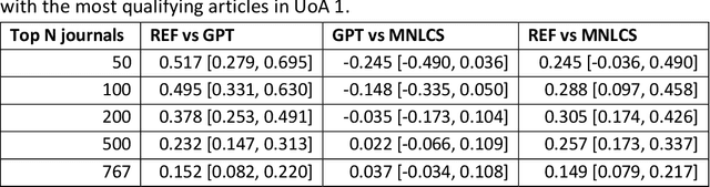 Figure 2 for Evaluating the quality of published medical research with ChatGPT