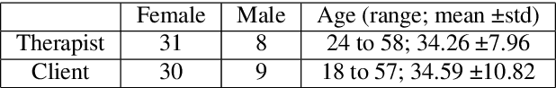 Figure 1 for CUEMPATHY: A Counseling Speech Dataset for Psychotherapy Research