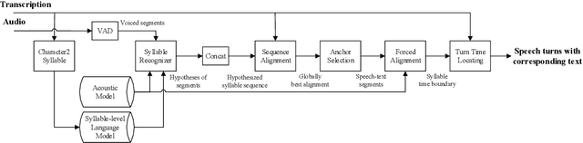 Figure 2 for CUEMPATHY: A Counseling Speech Dataset for Psychotherapy Research