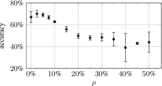 Figure 4 for Shortcut Removal for Improved OOD-Generalization