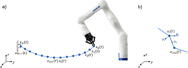 Figure 3 for Certifiably Safe Manipulation of Deformable Linear Objects via Joint Shape and Tension Prediction