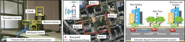 Figure 4 for Deep Learning Based Dynamic Environment Reconstruction for Vehicular ISAC Scenarios