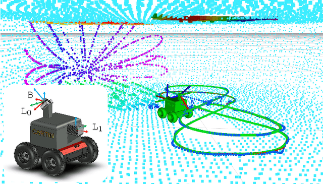 Figure 2 for GPTR: Gaussian Process Trajectory Representation for Continuous-Time Motion Estimation