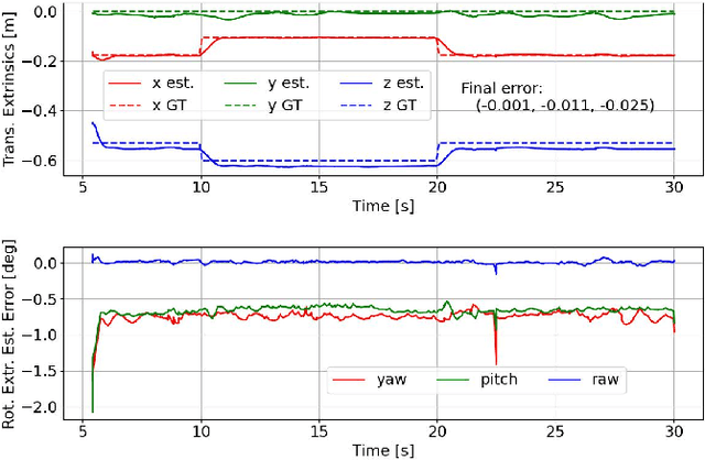 Figure 3 for GPTR: Gaussian Process Trajectory Representation for Continuous-Time Motion Estimation