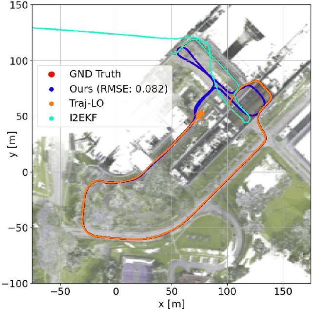 Figure 4 for GPTR: Gaussian Process Trajectory Representation for Continuous-Time Motion Estimation