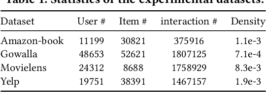 Figure 2 for SelfGNN: Self-Supervised Graph Neural Networks for Sequential Recommendation