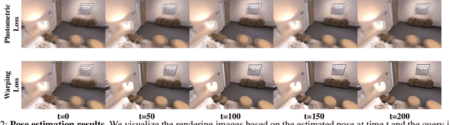 Figure 3 for PNeRFLoc: Visual Localization with Point-based Neural Radiance Fields