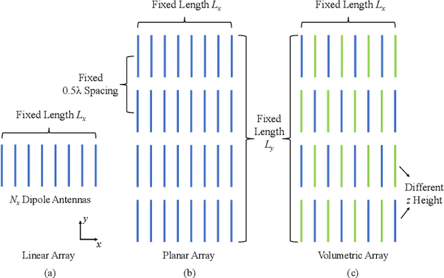 Figure 1 for Electromagnetic Normalization of Channel Matrix for Holographic MIMO Communications