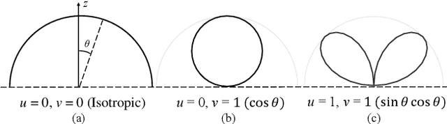 Figure 2 for Electromagnetic Normalization of Channel Matrix for Holographic MIMO Communications