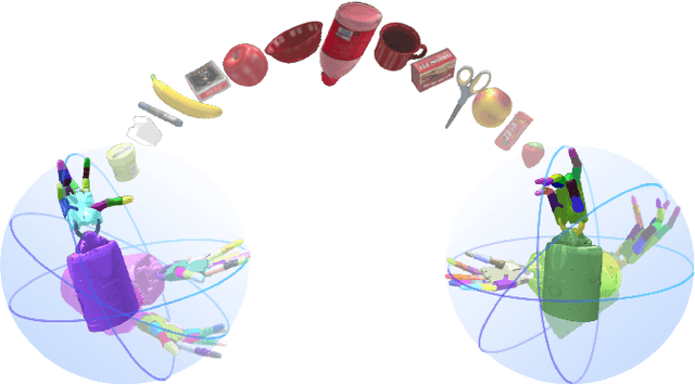 Figure 1 for DexCatch: Learning to Catch Arbitrary Objects with Dexterous Hands