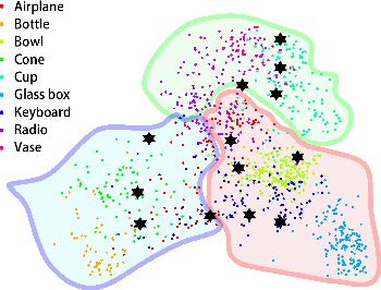 Figure 2 for DexCatch: Learning to Catch Arbitrary Objects with Dexterous Hands