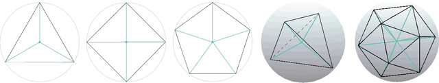 Figure 1 for Convex Geometry of ReLU-layers, Injectivity on the Ball and Local Reconstruction