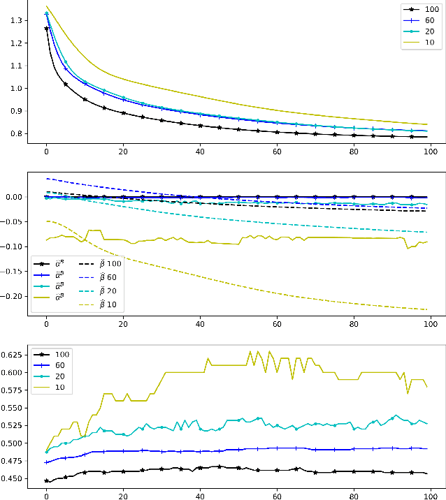 Figure 4 for Convex Geometry of ReLU-layers, Injectivity on the Ball and Local Reconstruction