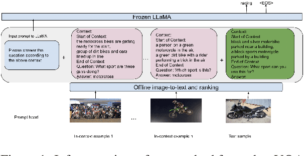 Figure 2 for A Simple Baseline for Knowledge-Based Visual Question Answering