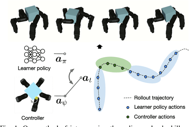 Figure 1 for Value Guided Exploration with Sub-optimal Controllers for Learning Dexterous Manipulation