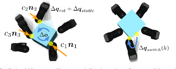 Figure 2 for Value Guided Exploration with Sub-optimal Controllers for Learning Dexterous Manipulation