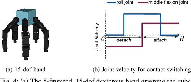 Figure 4 for Value Guided Exploration with Sub-optimal Controllers for Learning Dexterous Manipulation