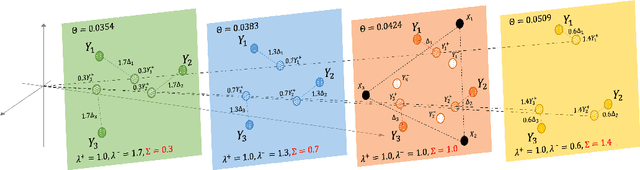 Figure 4 for Generalized Probabilistic Attention Mechanism in Transformers