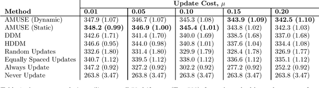 Figure 1 for AMUSE: Adaptive Model Updating using a Simulated Environment