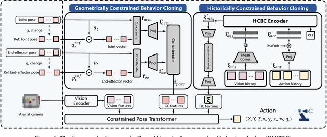 Figure 1 for Constrained Behavior Cloning for Robotic Learning