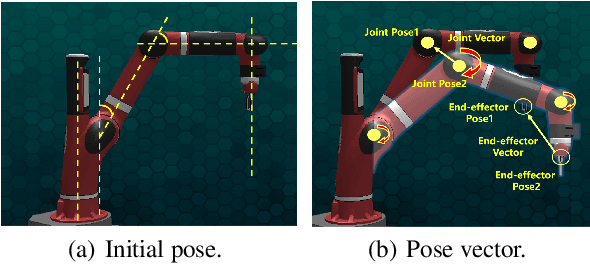 Figure 3 for Constrained Behavior Cloning for Robotic Learning