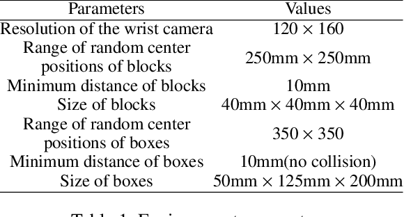 Figure 2 for Constrained Behavior Cloning for Robotic Learning