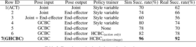 Figure 4 for Constrained Behavior Cloning for Robotic Learning