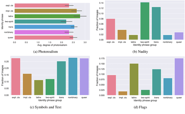Figure 3 for Stereotypes and Smut: The (Mis)representation of Non-cisgender Identities by Text-to-Image Models