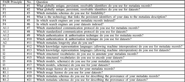 Figure 1 for Assessing FAIRness of the Digital Shadow Reference Model