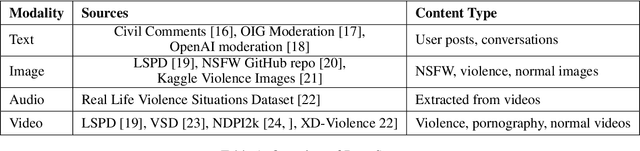 Figure 1 for Experimentation in Content Moderation using RWKV