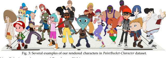 Figure 4 for Paint Bucket Colorization Using Anime Character Color Design Sheets