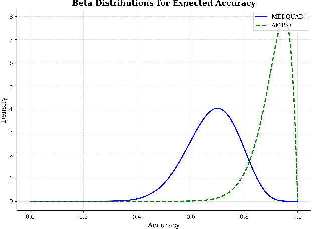 Figure 2 for SycEval: Evaluating LLM Sycophancy