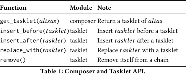 Figure 2 for Federated Learning Operations Made Simple with Flame