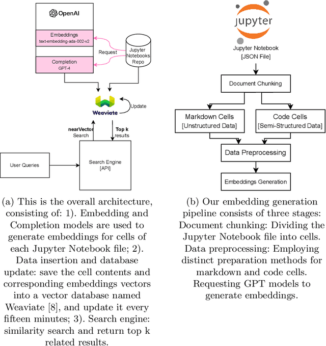Figure 2 for Unlocking Insights: Semantic Search in Jupyter Notebooks