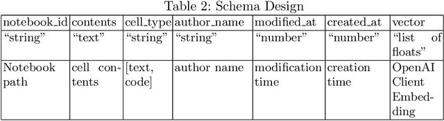 Figure 3 for Unlocking Insights: Semantic Search in Jupyter Notebooks