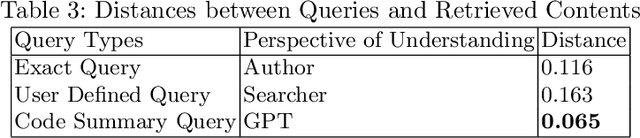 Figure 4 for Unlocking Insights: Semantic Search in Jupyter Notebooks