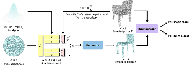 Figure 1 for Exploiting Topological Prior for Boosting Point Cloud Generation