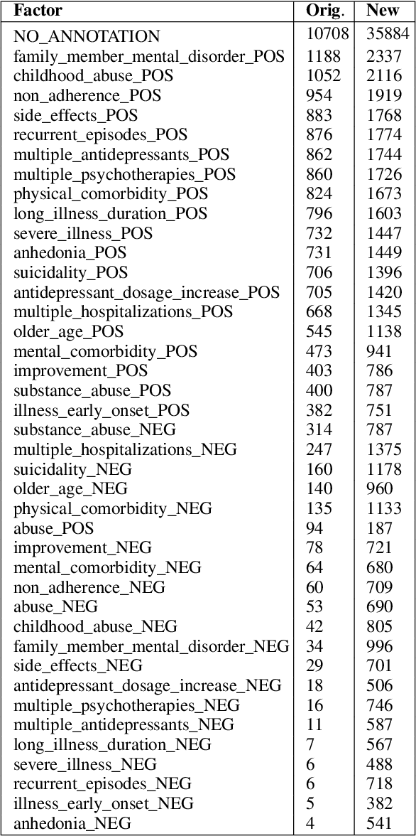 Figure 1 for Detecting the Clinical Features of Difficult-to-Treat Depression using Synthetic Data from Large Language Models