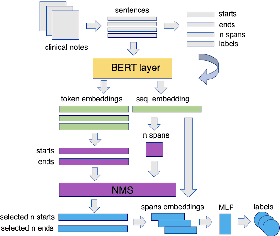 Figure 2 for Detecting the Clinical Features of Difficult-to-Treat Depression using Synthetic Data from Large Language Models