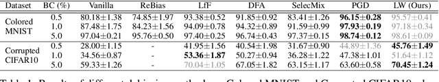 Figure 2 for Revisiting the Dataset Bias Problem from a Statistical Perspective