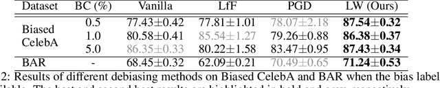 Figure 3 for Revisiting the Dataset Bias Problem from a Statistical Perspective