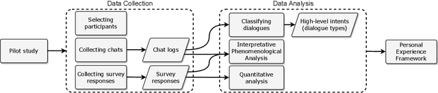 Figure 1 for Beyond Code Generation: An Observational Study of ChatGPT Usage in Software Engineering Practice