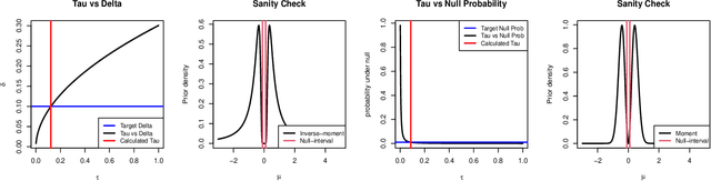 Figure 2 for A unified Bayesian framework for interval hypothesis testing in clinical trials