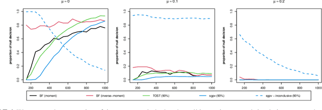 Figure 4 for A unified Bayesian framework for interval hypothesis testing in clinical trials